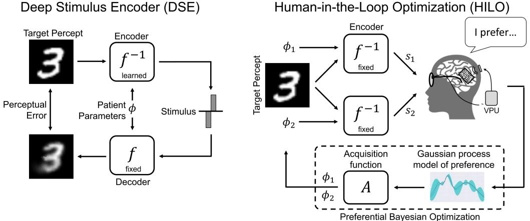 A figure from Human-in-the-Loop Optimization for Deep Stimulus Encoding in Visual Prostheses