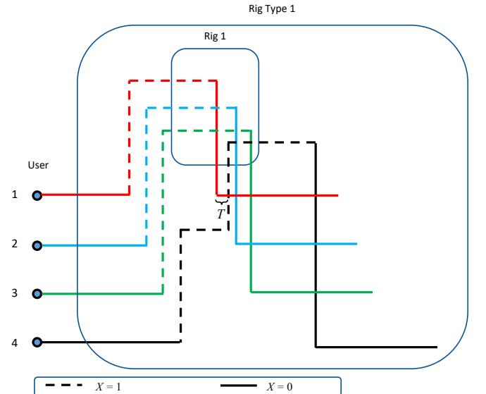 A figure from Multi-User Remote lab: Timetable Scheduling Using Simplex Nondominated Sorting Genetic Algorithm