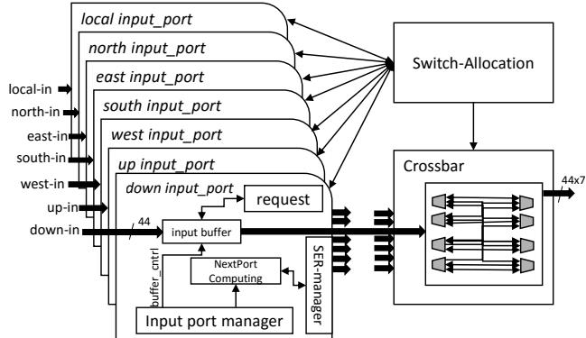 A figure from Reliability Assessment and Quantitative Evaluation of Soft-Error Resilient 3D Network-on-Chip Systems