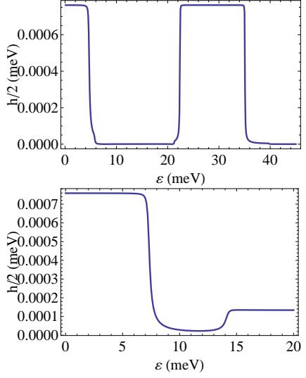 A figure from Six-electron semiconductor double quantum dot qubits