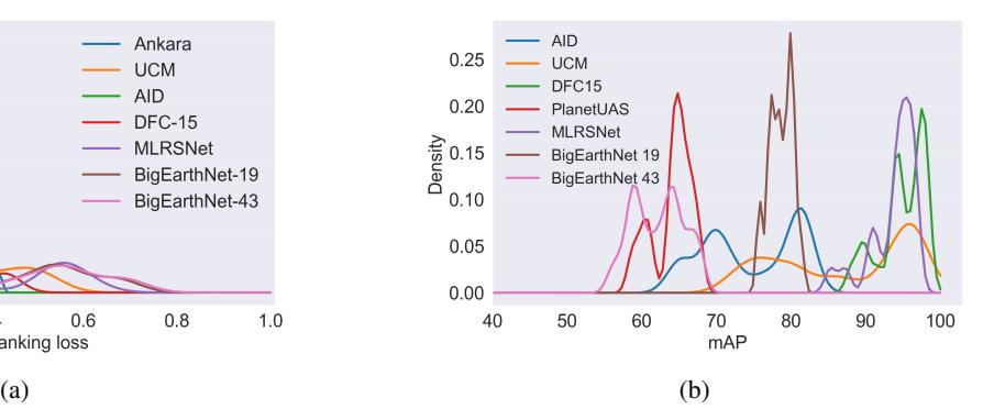 A figure from Design Choices That Matter: A Functional ANOVA Analysis for Remote Sensing Multi-Label Classification
