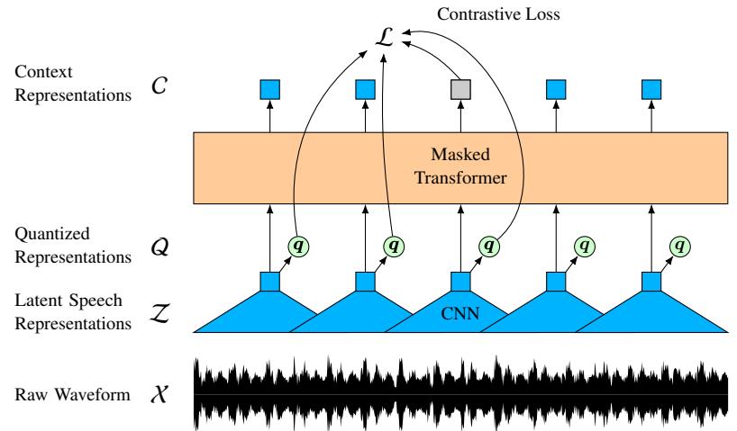 A figure from Language Complexity and Speech Recognition Accuracy: Orthographic Complexity Hurts, Phonological Complexity Doesn't
