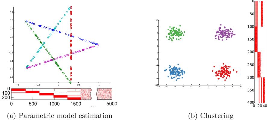 A figure from A Biclustering Framework for Consensus Problems