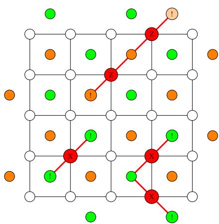 A figure from Decoding algorithms for surface codes
