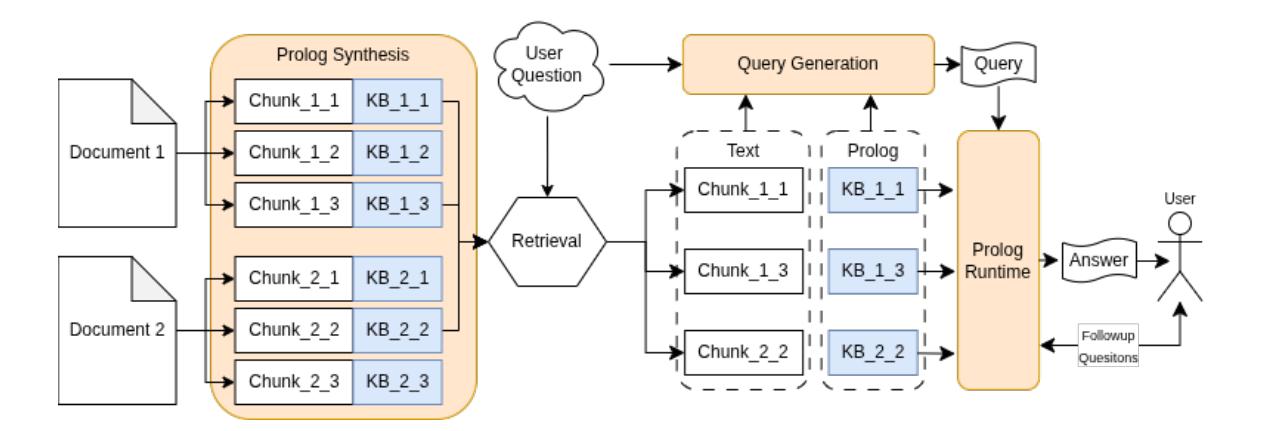 A figure from NeSy-RAG: Neuro-Symbolic RAG for Explainable Question Answering