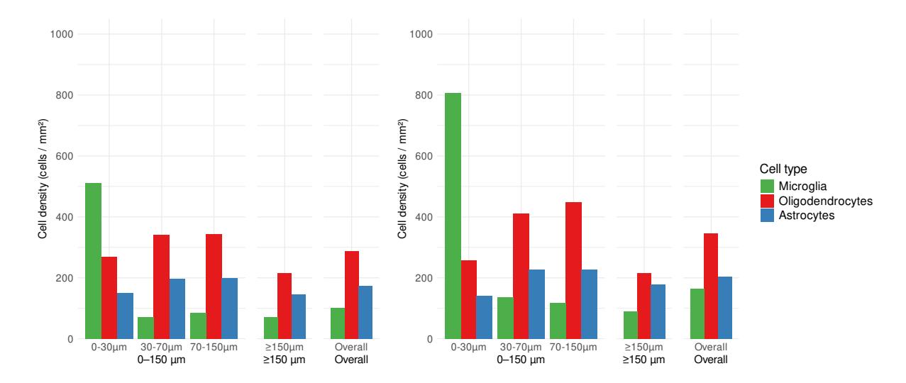 A figure from Sparse Reduced-rank Regression Methods for Spatially Misaligned Data with Application to Spatial Transcriptomics