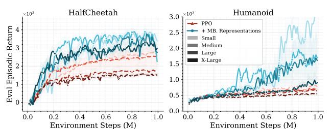 A figure from Representation Learning Enables Scalable Multitask Deep Reinforcement Learning