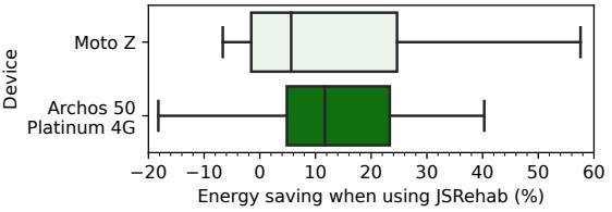 A figure from JSRehab: Weaning Common Web Interface Components from JavaScript Addiction