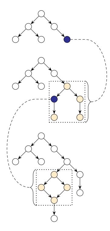 A figure from OpenZL: A Graph-Based Model for Compression