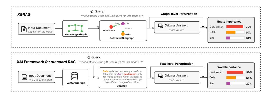 A figure from XGRAG: A Graph-Native Framework for Explaining KG-based Retrieval-Augmented Generation