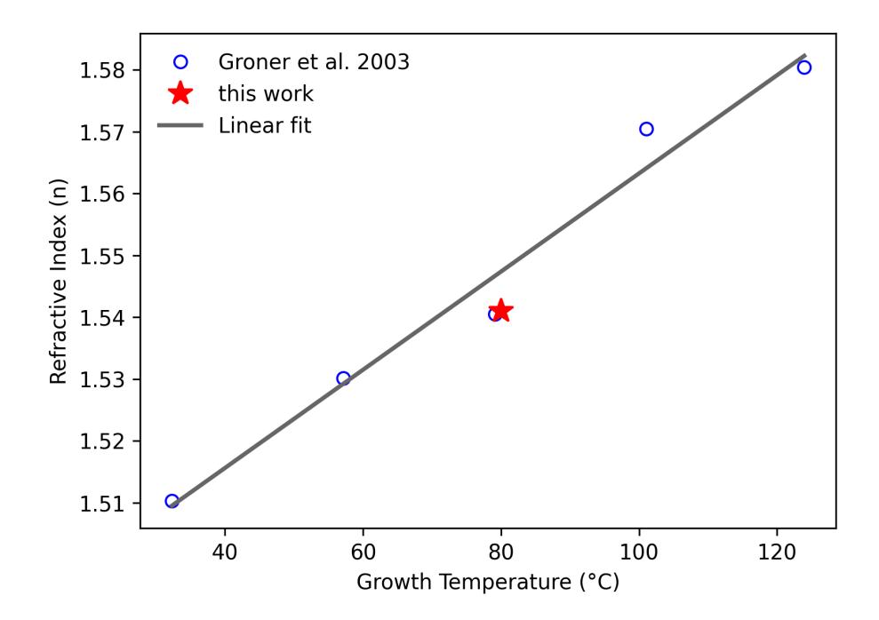 A figure from Star Grazing with Alumina Grass: Antireflection coatings in the visible and near-infrared on IPX-Clear Microlenses assisted by Grass-like Alumina