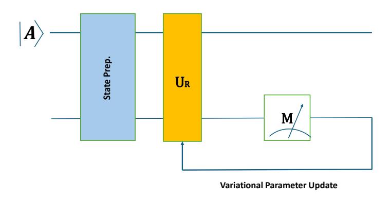 A figure from Explainable quantum regression algorithm with encoded data structure