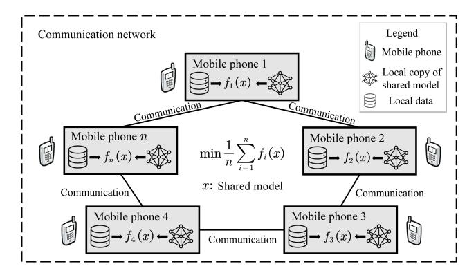 A figure from Unified Compression Algorithm for Distributed Nonconvex Optimization: Generalized to 1-Bit, Saturation, and Bounded Noise