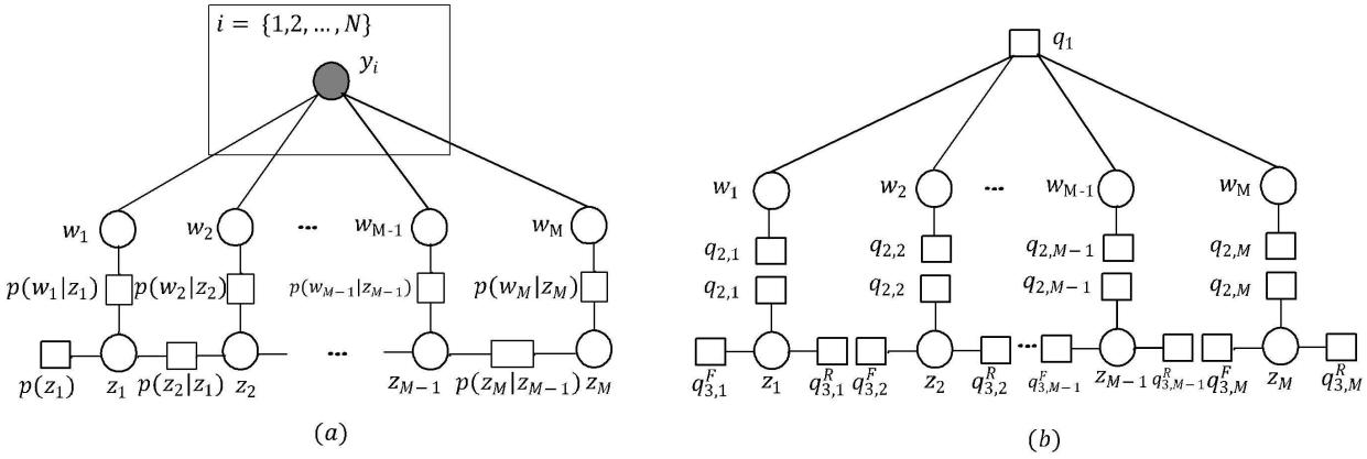 A figure from Clustered Sparse Channel Estimation for Massive MIMO Systems by Expectation Maximization-Propagation (EM-EP)