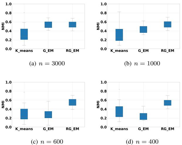 A figure from Regularized EM algorithm