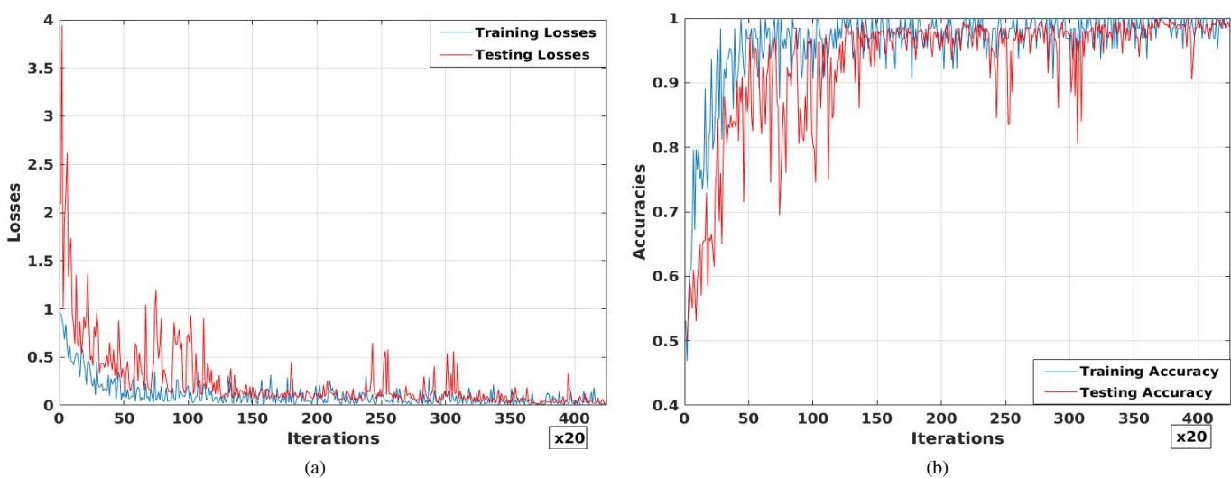 A figure from Universal Image Manipulation Detection using Deep Siamese Convolutional Neural Network