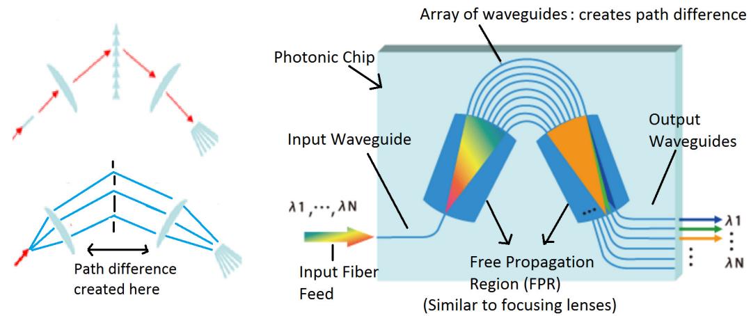 A figure from Development of high-resolution arrayed waveguide grating spectrometers for astronomical applications: first results
