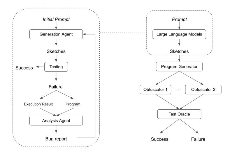 A figure from OBsmith: LLM-Powered JavaScript Obfuscator Testing