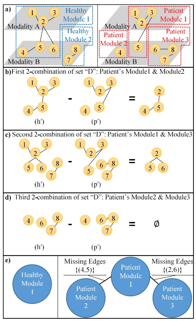 A figure from Meta-Modal Information Flow: A Method for Capturing Multimodal Modular Disconnectivity in Schizophrenia