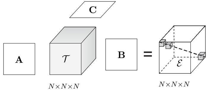 A figure from Non-Orthogonal Tensor Diagonalization