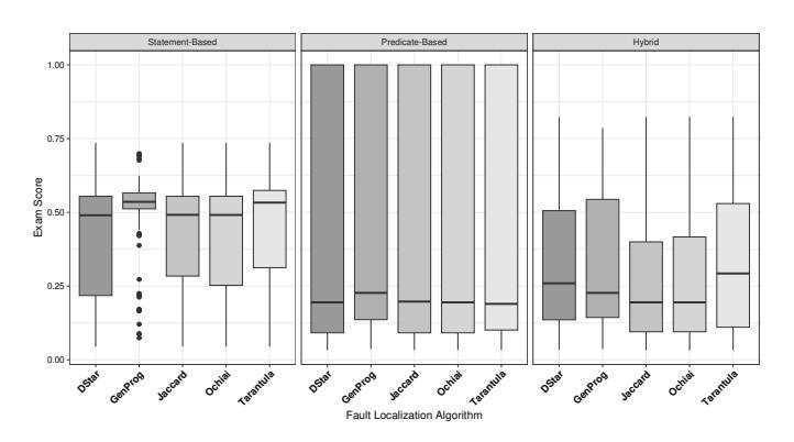 A figure from Extending Delta Debugging Minimization for Spectrum-Based Fault Localization
