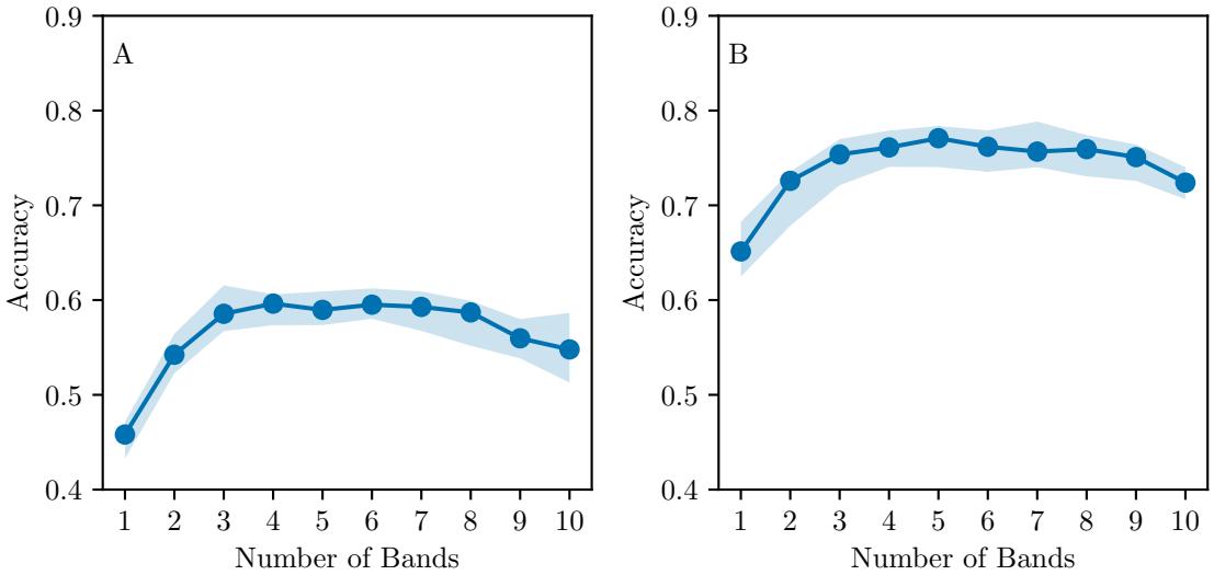A figure from Multi-Sensor and Multi-temporal High-Throughput Phenotyping for Monitoring and Early Detection of Water-Limiting Stress in Soybean