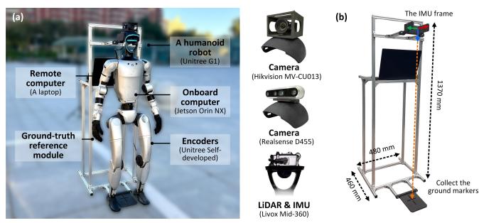 A figure from KILVO: Kinematic-Inertial-LiDAR-Visual Odometry with Robust Multimodal Adaptation for Humanoid Robots