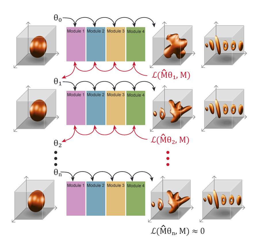 A figure from Structured Light at the Extreme: Harnessing Spatiotemporal Control for High-Field Laser-Matter Interactions