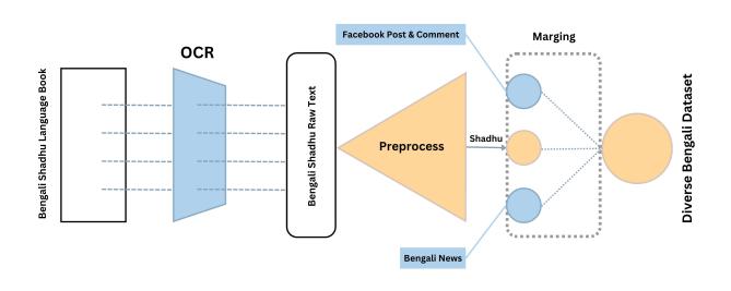A figure from BnBERT-iPET: Sparse Few-Shot Language Modeling for Bengali via Lottery Ticket Pruning