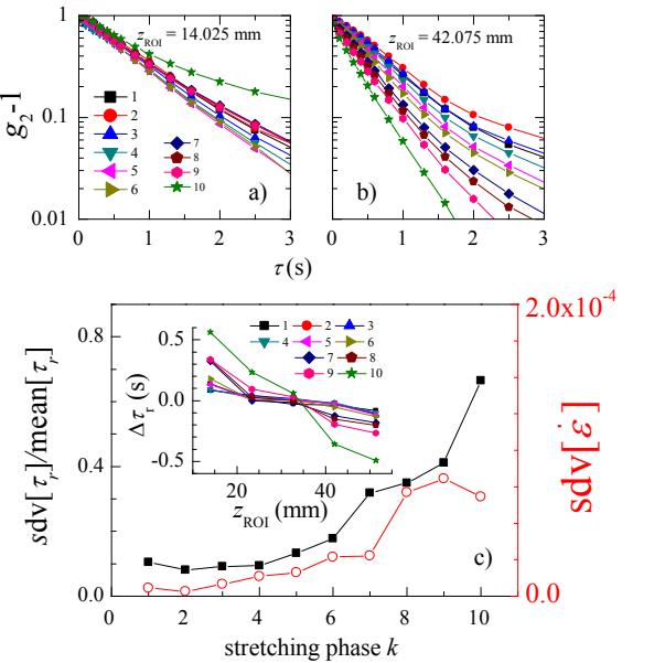 A figure from Space-resolved diffusing wave spectroscopy measurements of the macroscopic deformation and the microscopic dynamics in tensile strain tests