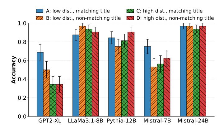 A figure from Human-Like Anaphor Resolution in Large Language Models