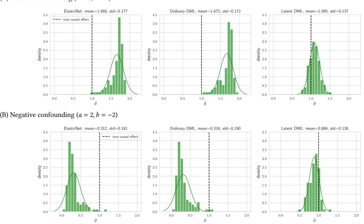 A figure from Latent Variable Modeling for Robust Causal Effect Estimation