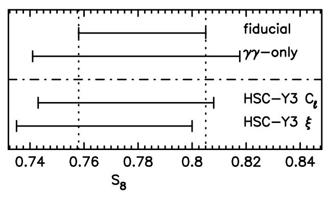 A figure from photo-3x2-pt: Cosmology from cosmic shear and galaxy clustering with a single photometric galaxy catalog