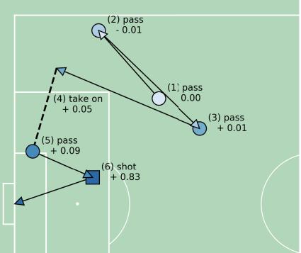 A figure from Data-Driven Analysis for Understanding Team Sports Behaviors