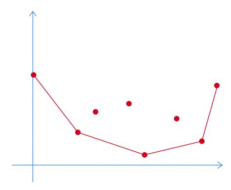 A figure from Locally Recoverable Codes with availability from a family of fibered surfaces
