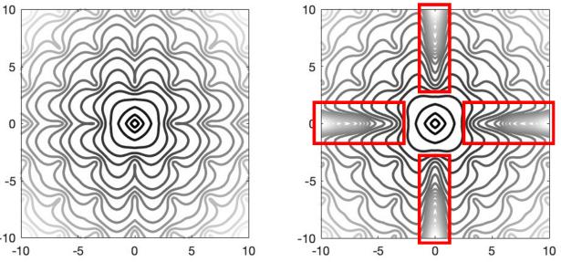 A figure from GPU Based Improved Fast Iterative Algorithm for Eikonal Equation.