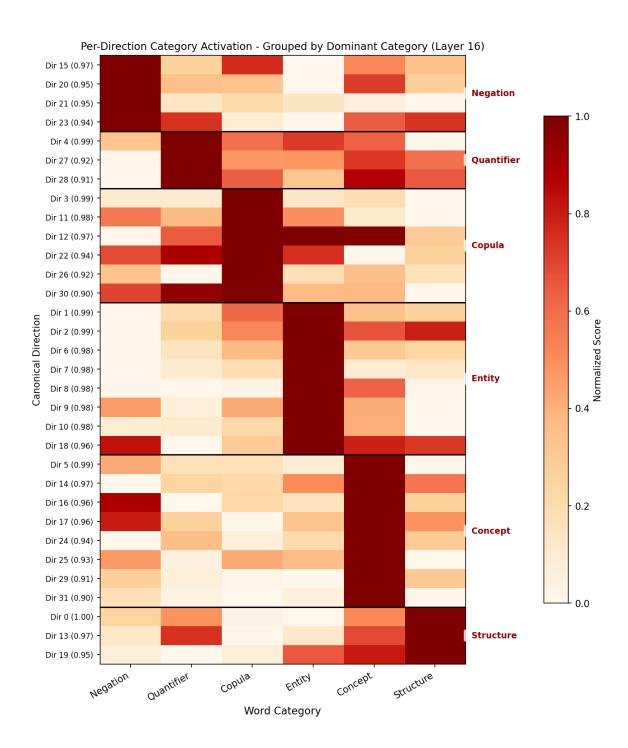 A figure from Discovering a Shared Logical Subspace: Steering LLM Logical Reasoning via Alignment of Natural-Language and Symbolic Views