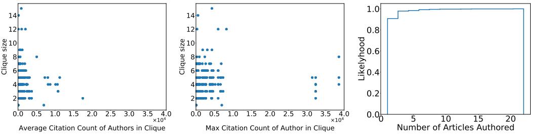 A figure from A Survey and Annotated Bibliography of Workflow Scheduling in Computing Infrastructures: Community, Keyword, and Article Reviews - Extended Technical Report.