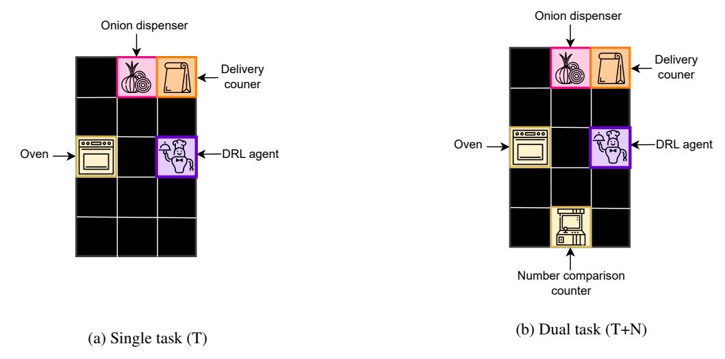 A figure from Modulation of temporal decision-making in a deep reinforcement learning agent under the dual-task paradigm
