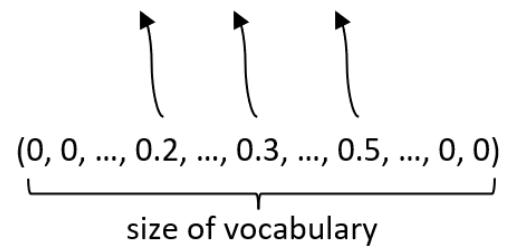 A figure from Words as Difference Makers: How Large Language Models Determine Causal Structure in Text