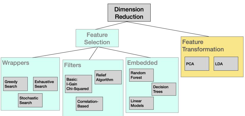A figure from Feature Selection Tutorial with Python Examples