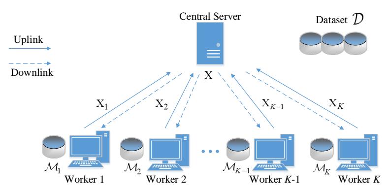 A figure from A Novel Coded Computing Approach for Distributed Multi-Task Learning