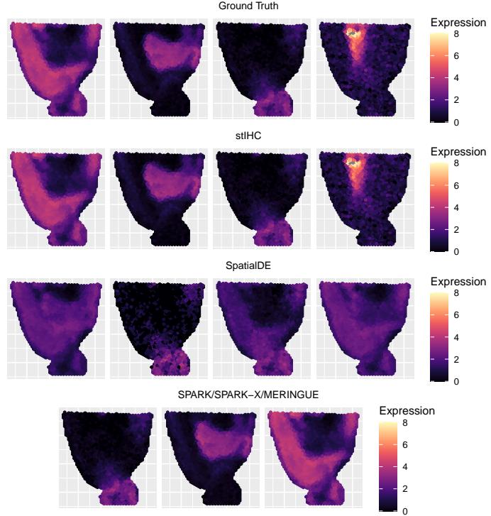A figure from Spatial Transcriptomics Iterative Hierarchical Clustering (stIHC): A Novel Method for Identifying Spatial Gene Co-Expression Modules