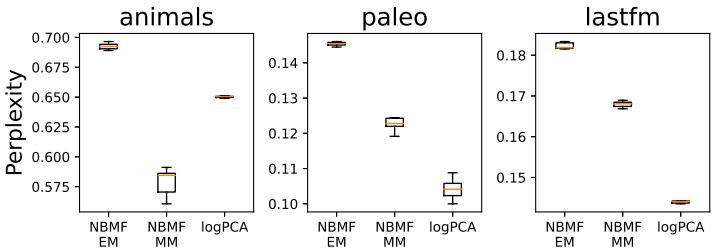 A figure from A Majorization-Minimization Algorithm for Nonnegative Binary Matrix Factorization