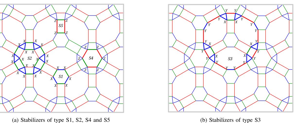 A figure from Decoding Algorithms for Hypergraph Subsystem Codes and Generalized Subsystem Surface Codes