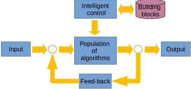 A figure from Towards replicated algorithms
