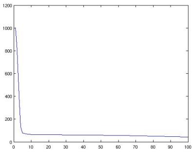 A figure from A Bregman Proximal ADMM for NMF with Outliers: Estimating features with missing values and outliers: a Bregman-proximal point algorithm for robust Non-negative Matrix Factorization with application to gene expression analysis