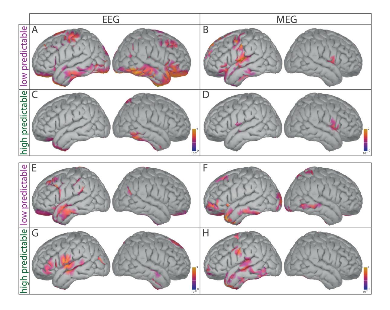 A figure from The Predictive Brain: Neural Correlates of Word Expectancy Align with Large Language Model Prediction Probabilities