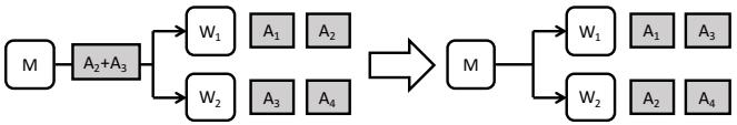 A figure from Speeding Up Distributed Machine Learning Using Codes