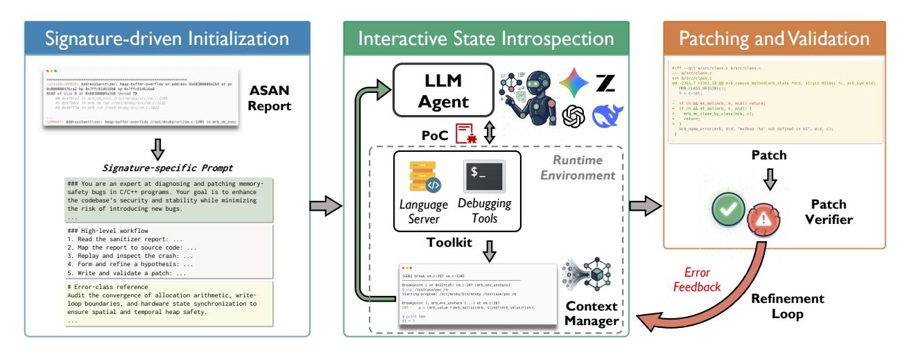 A figure from DebugHarness: Emulating Human Dynamic Debugging for Autonomous Program Repair